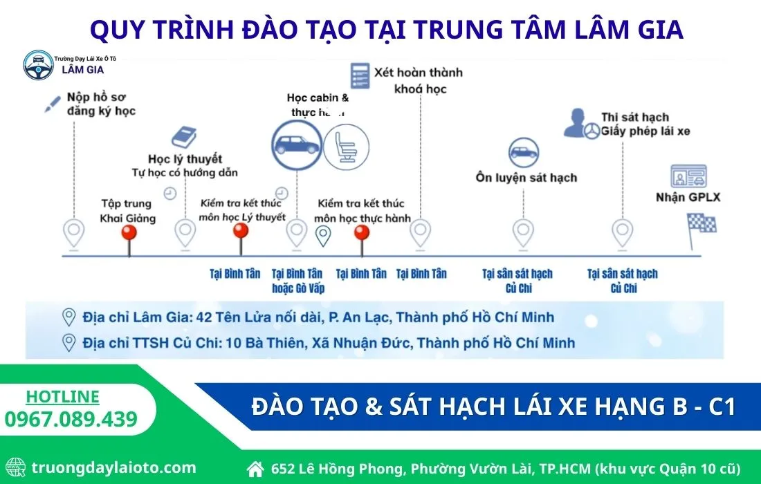 ĐĂNG KÝ HỌC BẰNG LÁI XE B1 quy trình đào tạo học thi tại trường dạy lái ô tô Lâm Gia