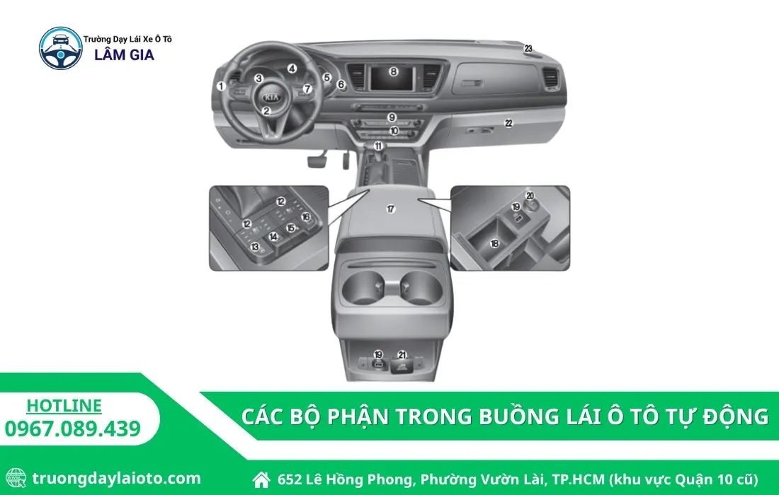 các bộ phận trong buồng lái ô tô số tự động