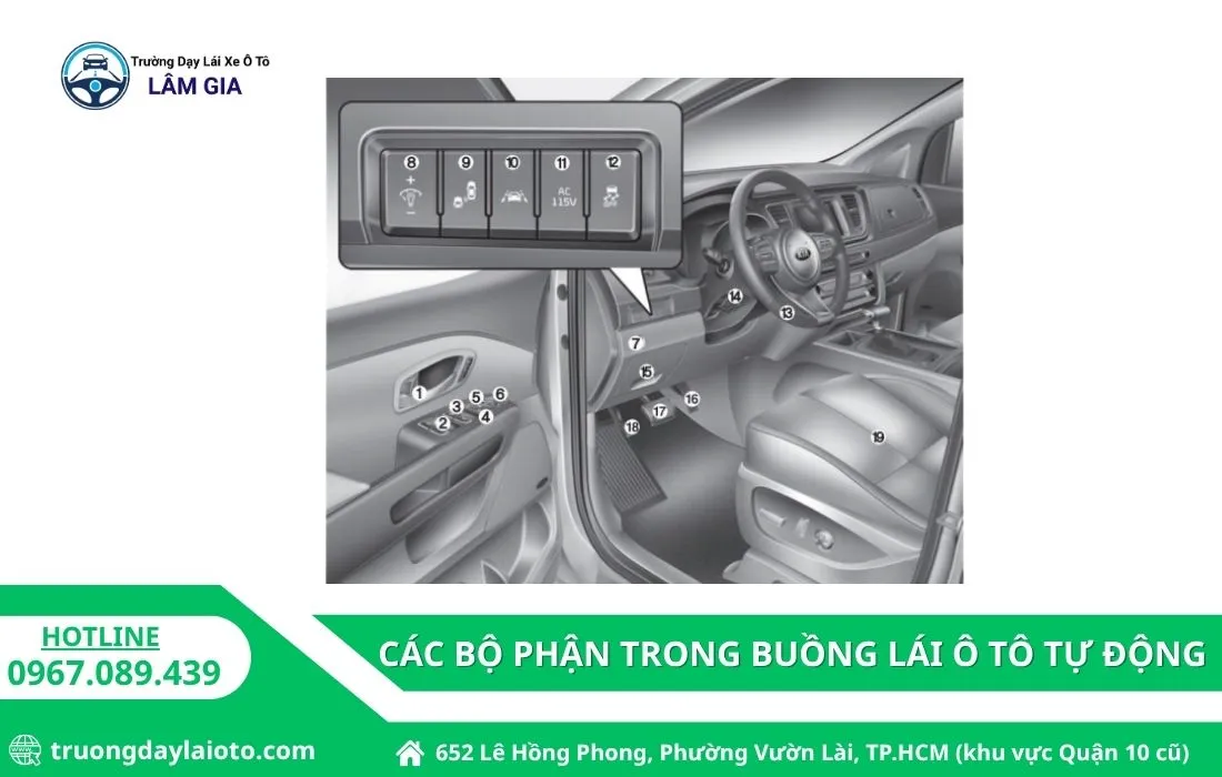 các bộ phận trong buồng lái ô tô số tự động