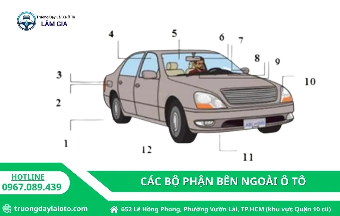 tổng quan các bộ phận bên ngoài ô tô